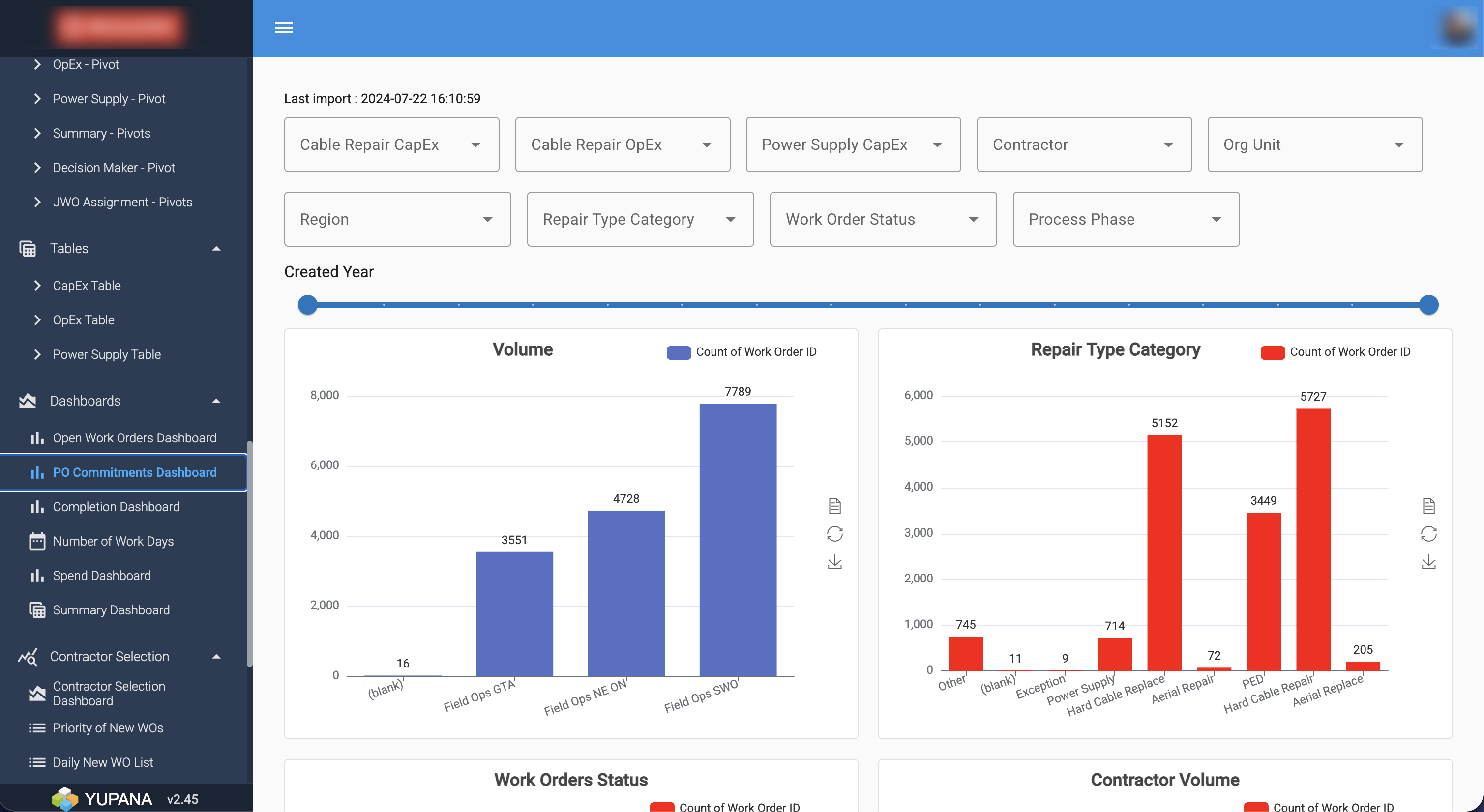 TSG Operational Dashboard
