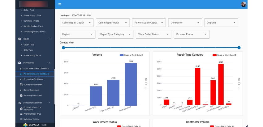 TSG Operational Dashboard